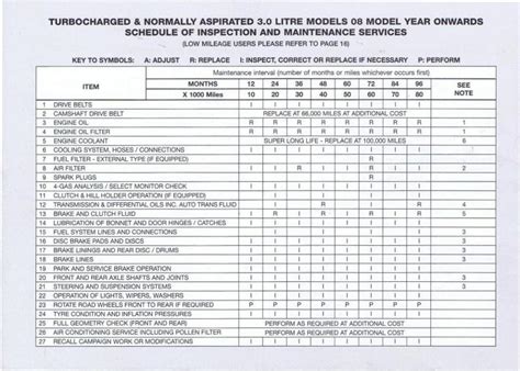 2005 subaru wrx service schedule Doc