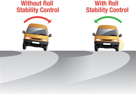 2006 FORD E-350 DTC C1288â€”WITH ROLL STABILITY CONTROL (RSC) Ebook Reader