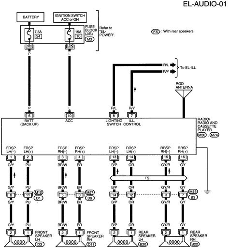 2006 altima radio wiring diagram PDF