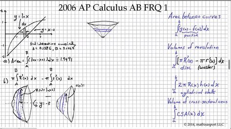 2006 ap calculus ab free response answers Epub