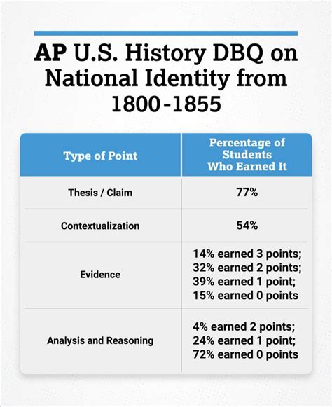 2006 apush dbq