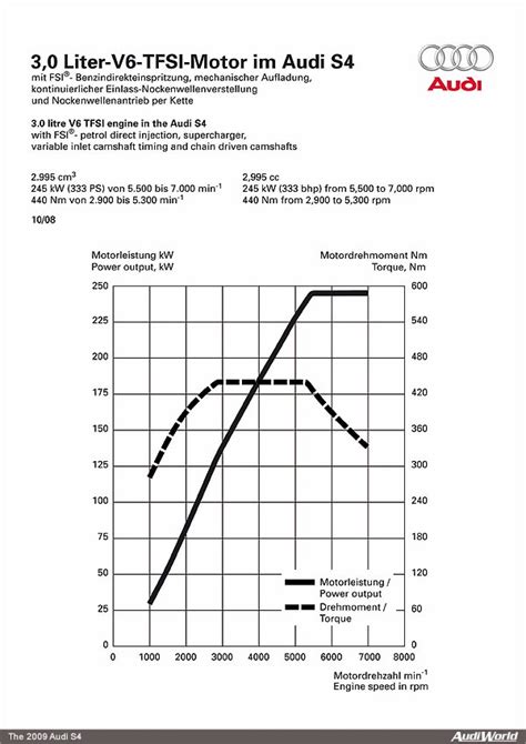 2006 audi s4 maintenance costs Doc