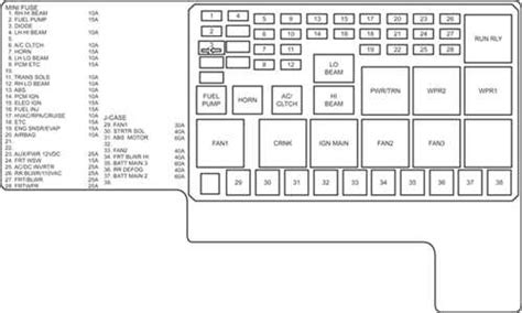 2006 chevrolet cobalt fuse diagram Doc