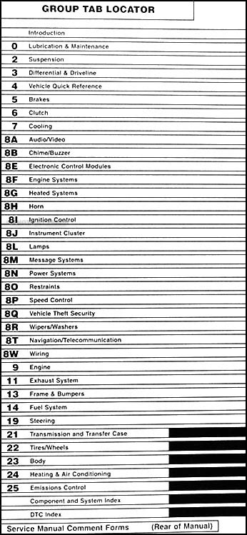 2006 dodge dakota service schedule PDF