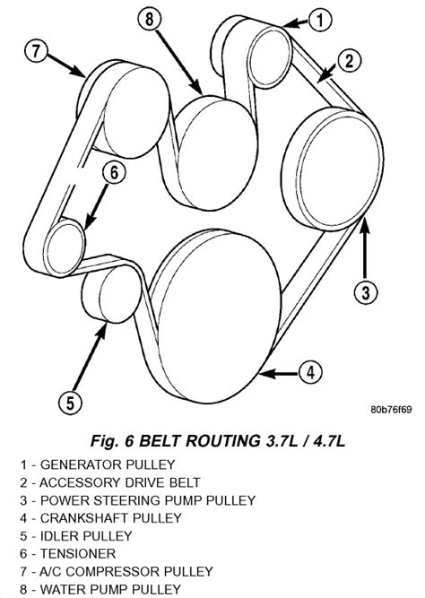 2006 dodge ram 1500 belt diagram Reader