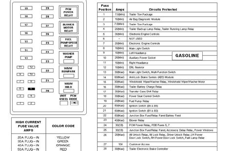 2006 ford e250 fuse box diagram PDF