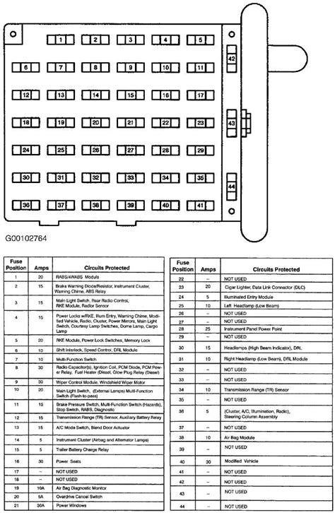 2006 ford e350 fuse box diagram PDF