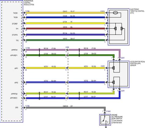 2006 ford f150 wiring color code PDF