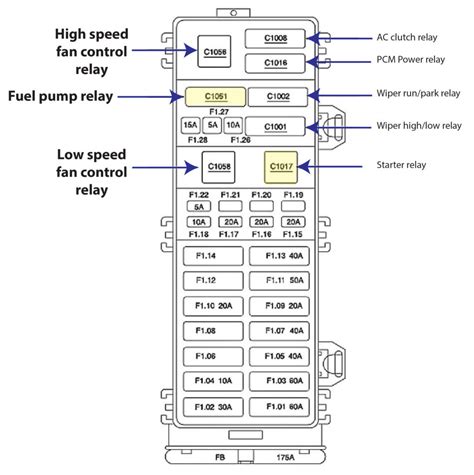 2006 ford taurus fuse box Doc