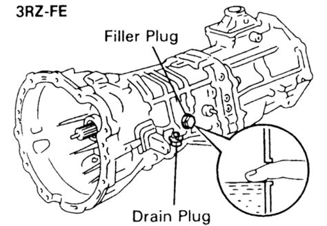 2006 gto manual transmission fluid Reader