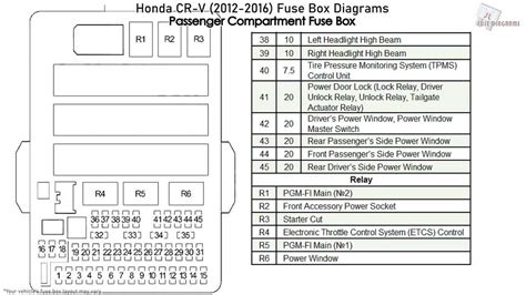 2006 honda civic fuse box Epub