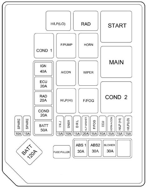 2006 hyundai elantra fuse diagram PDF