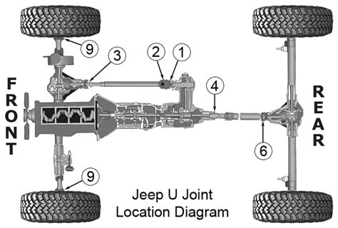 2006 jeep cherokee 4 wheel drive diagram Epub