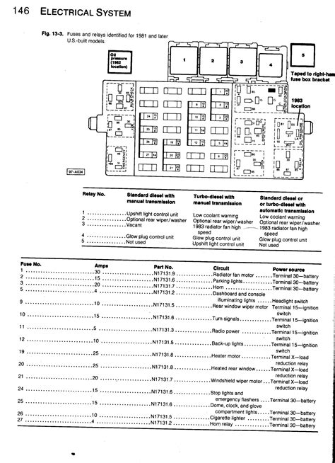 2006 jeep liberty fuse diagram PDF