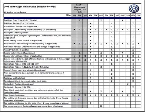 2006 jetta tdi maintenance schedule PDF