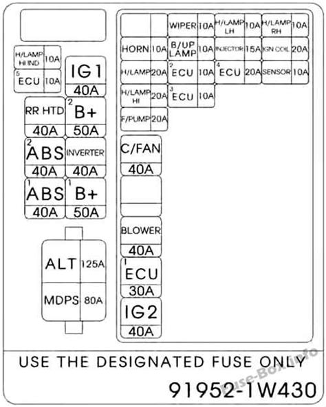 2006 kia optima fuse diagram Ebook Epub