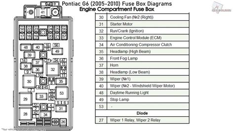 2006 pontiac g6 fuse box Doc