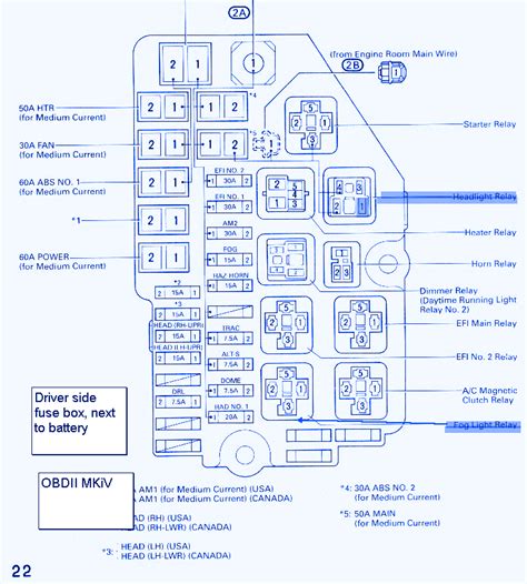 2006 toyota camry fuse box diagram PDF