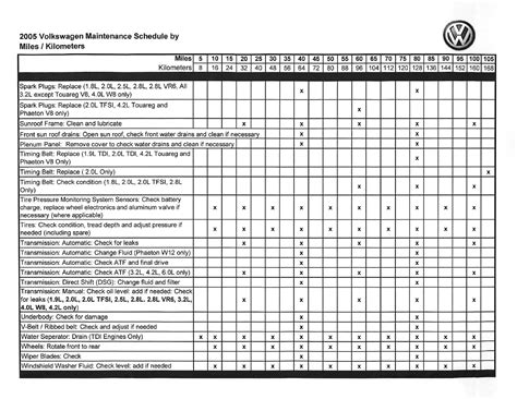 2006 vw passat maintenance schedule PDF