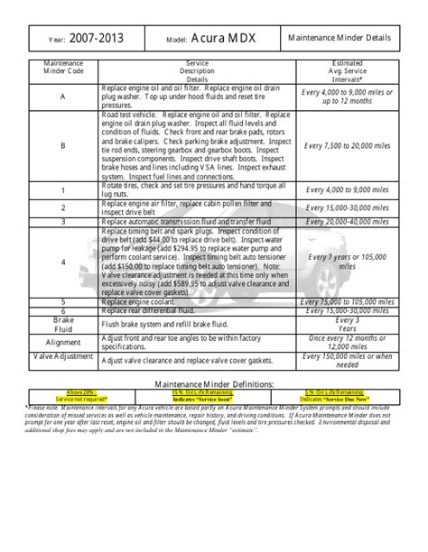 2007 acura mdx service schedule Reader