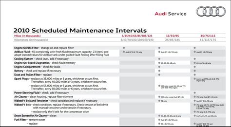 2007 audi a4 service schedule Doc