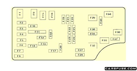 2007 chrysler sebring fuse box diagram PDF