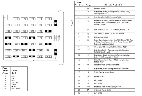 2007 ford e250 fuse diagram Epub