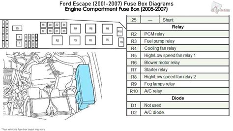 2007 ford escape fuse layout pdf Doc