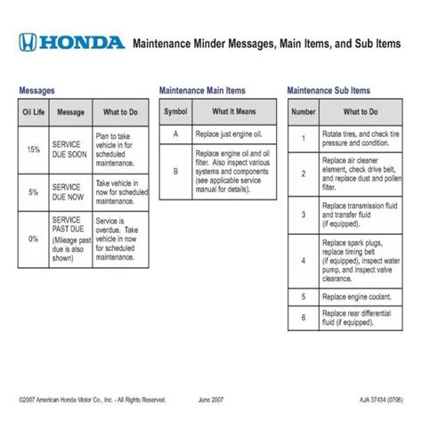 2007 honda accord recommended maintenance Kindle Editon