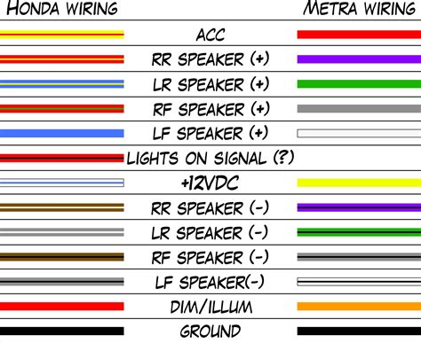 2007 honda civic radio harness color code PDF