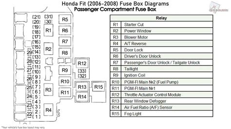 2007 honda civic si fuse box PDF