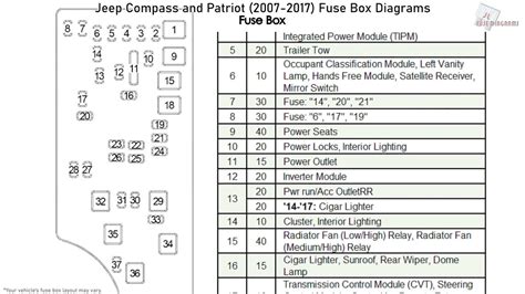 2007 jeep compass fuse diagram Doc