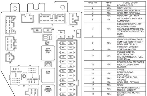 2007 jeep compass fuse diagram Doc