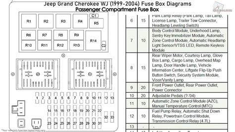 2007 jeep fuse diagram Epub