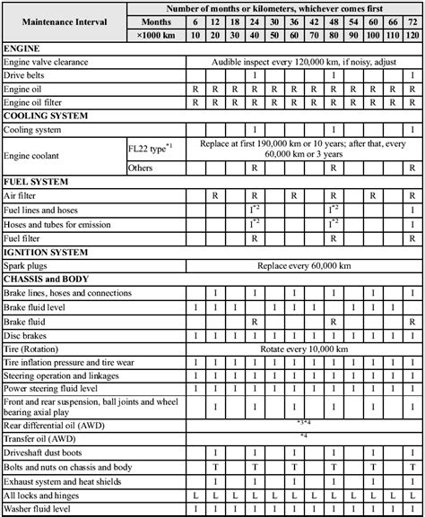 2007 mazda cx7 maintenance schedule Reader