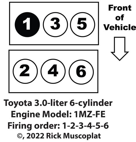2007 Toyota Sienna Firing Order