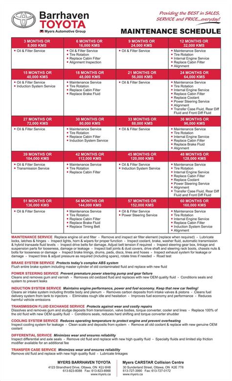 2007 toyota solara maintenance schedule PDF