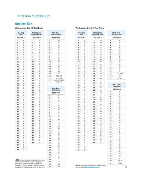 2007 wednesday psat answer key Doc