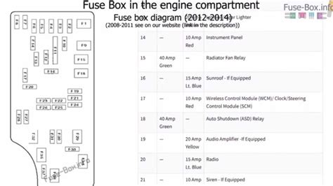 2008 Dodge Avenger Fuse Box Diagram Ebook Doc