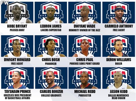 2008 Redeem Team Roster: A Detailed Look at the Players Who Redeemed a Nation's Pride