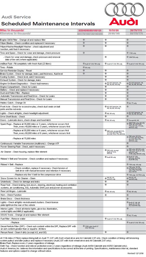 2008 audi a4 maintenance cost PDF