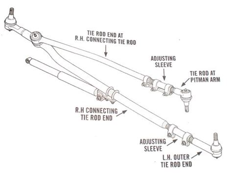 2008 dodge ram 2500 steering problems Reader