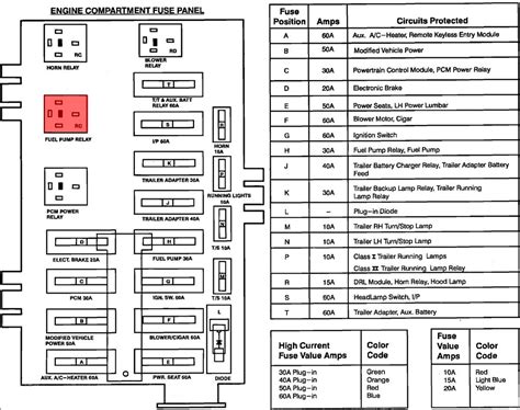 2008 ford e350 fuse box diagram Ebook PDF