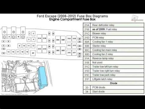 2008 ford escape fuse box diagram Epub