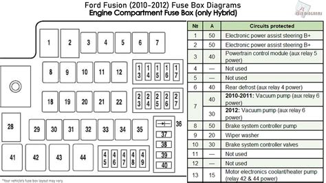 2008 ford fusion fuse panel Epub