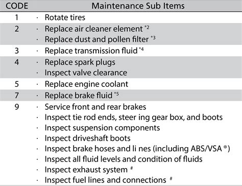 2008 honda odyssey maintenance codes PDF