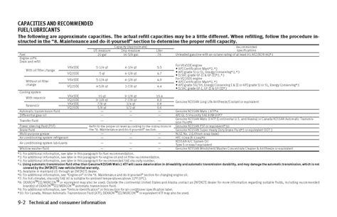2008 infiniti m35 maintenance schedule Reader