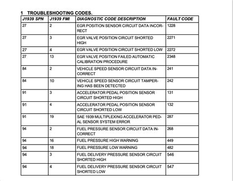 2008 isx cummins fault codes Reader