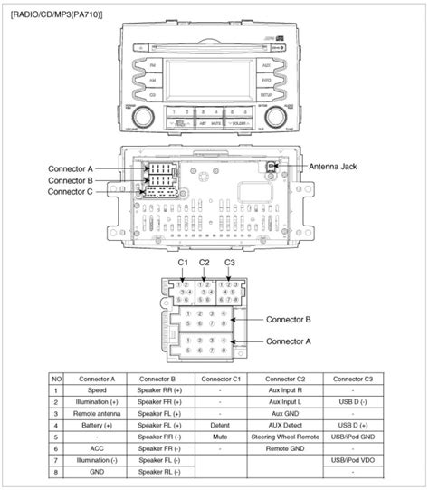 2008 kia optima stereo wiring diagram PDF