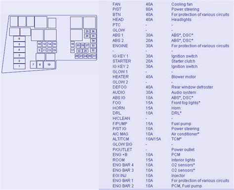 2008 mazda 3 fuse panel PDF